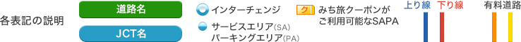 各表記の説明