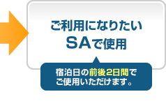 ご利用になりたいSAで使用宿泊日の前後2日間でご使用いただけます。