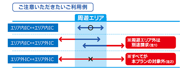 ご注意いただきたい利用例