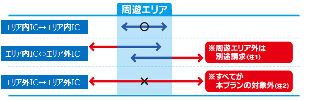 ご注意いただきたいご利用例