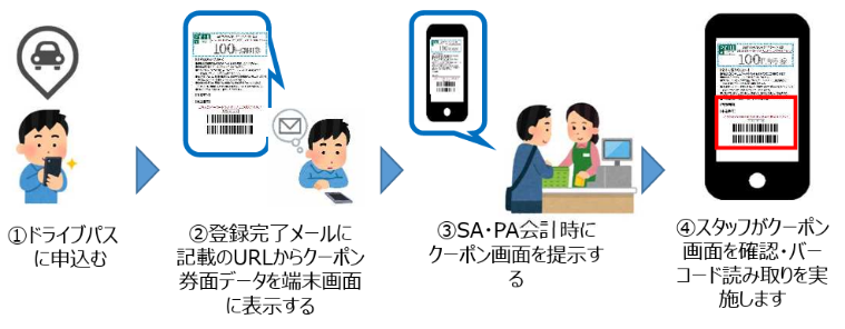 ご利用方法