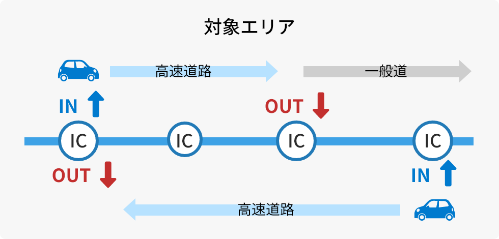 対象エリア