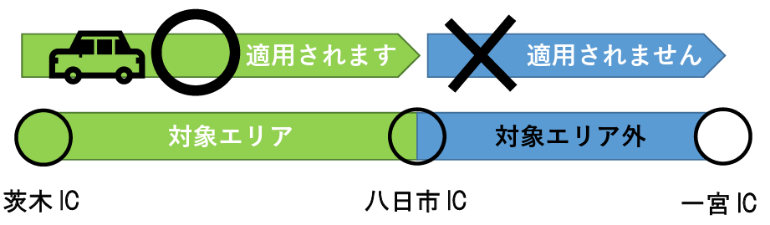 「京都・兵庫乗り放題プラン」の場合