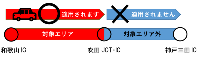 「和歌山・奈良乗り放題プラン」の場合