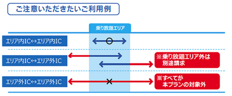 ご注意いただきたいご利用例