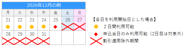 実施期間