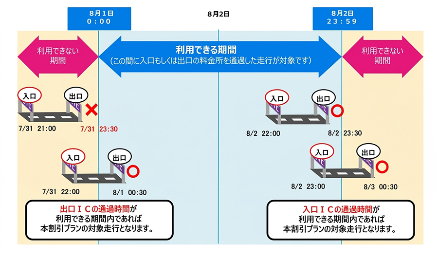 ご利用可能期間