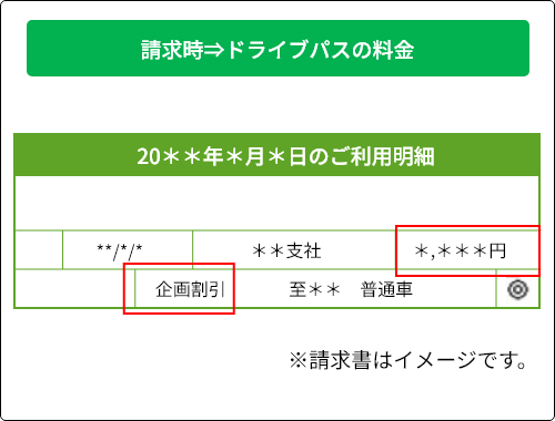 料金通過時の表示と案内
