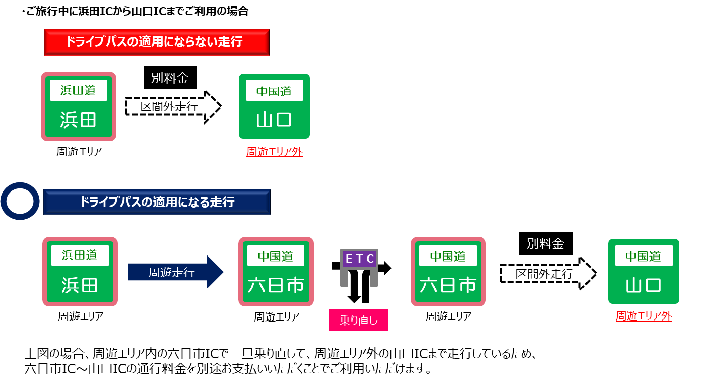 ご旅行中に浜田ICから山口ICまでご利用の場合