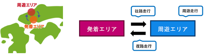 高速道路料金が定額でお得に！