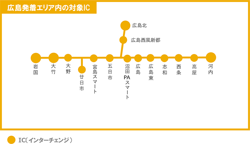 発着エリア