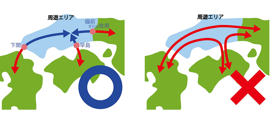 注意事項