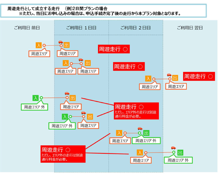 8月1日をご利用開始日として、岡山ICから旭ICまでご利用の場合