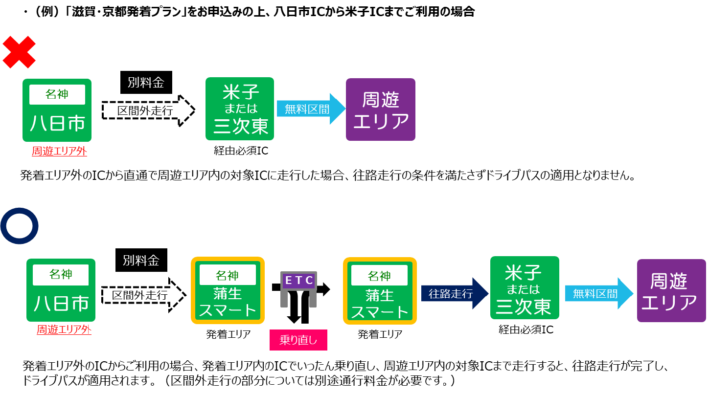 (例)「滋賀・京都発着プラン」をお申し込みの上、八日ICから米子ICまでご利用の場合