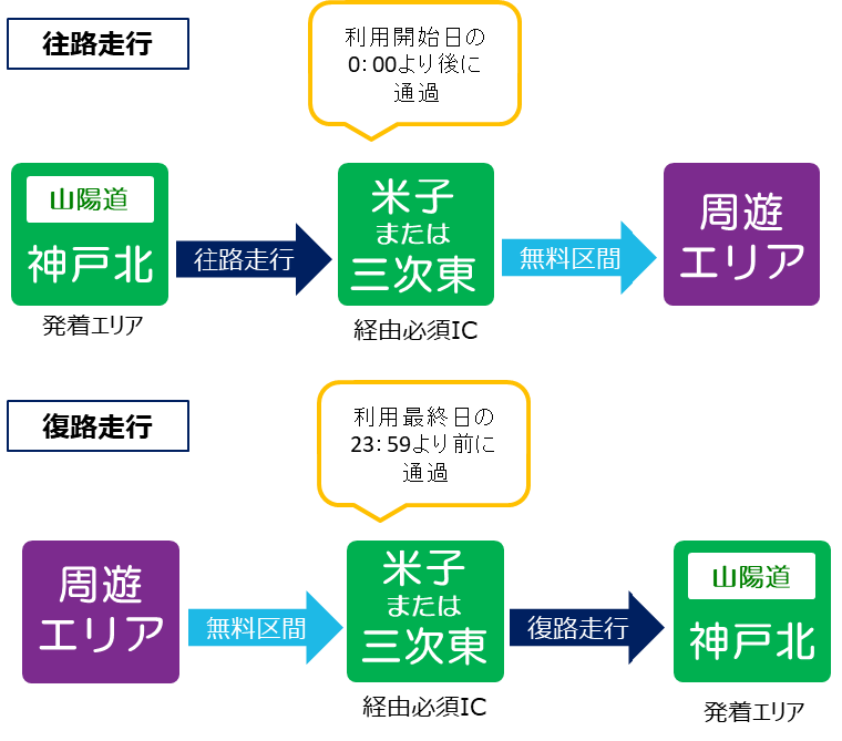 ８月１日をご利用開始日として２日間プランを利用する場合