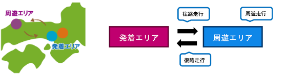高速道路料金が定額でお得に！