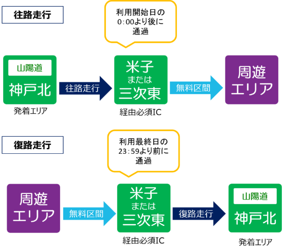 ご利用可能期間
