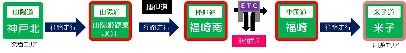 （例）８月１日をご利用開始日として２日間プランを利用する場合