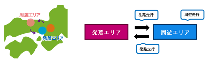 高速道路料金が定額でお得に！