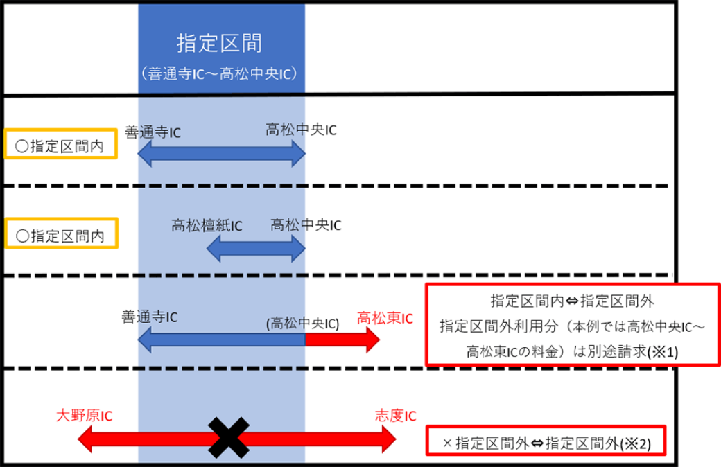 通勤パスの対象となるご利用例