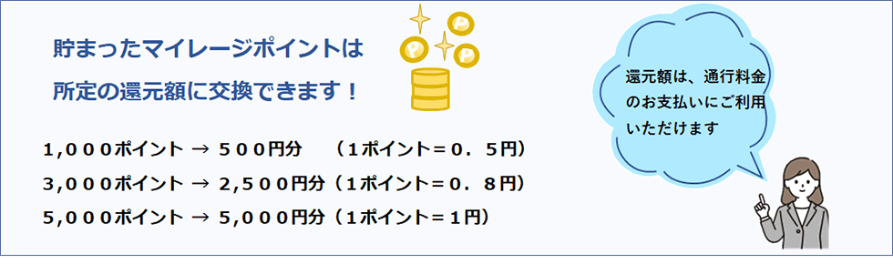 貯まったマイレージポイントは所定の還元に交換できます！