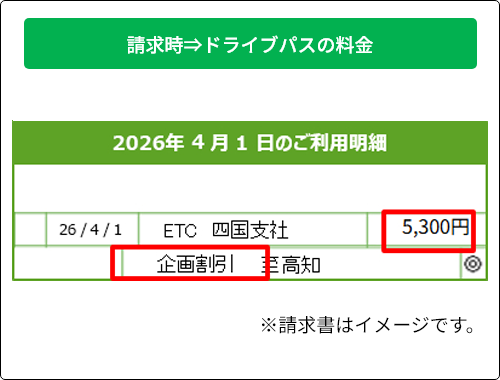 料金通過時の表示と案内