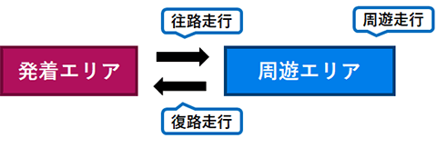 高速道路料金が定額でお得に！