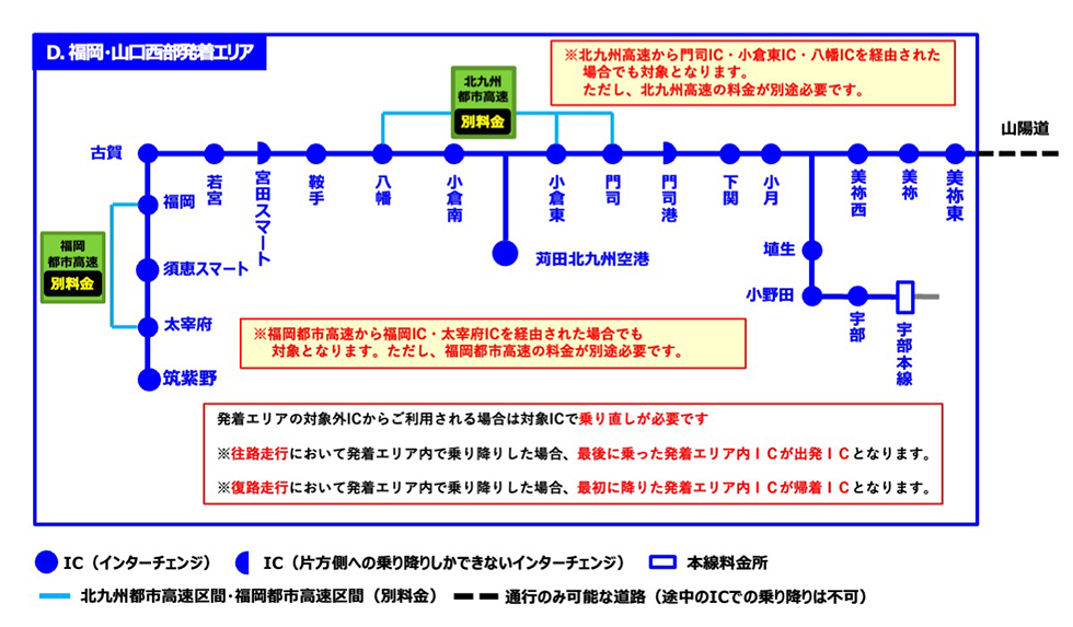 発着エリア