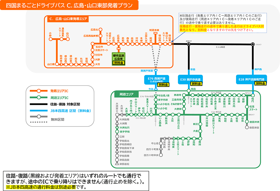 周遊エリア走行の場合