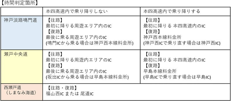 ご利用可能期間