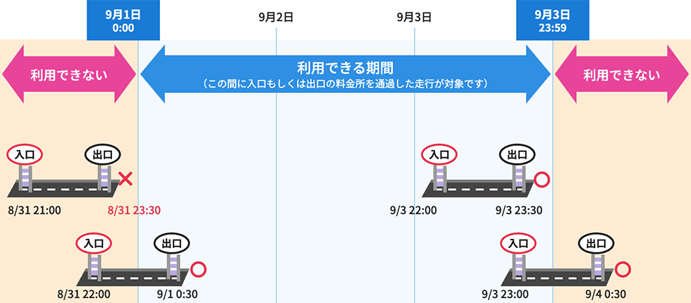 ご利用可能期間