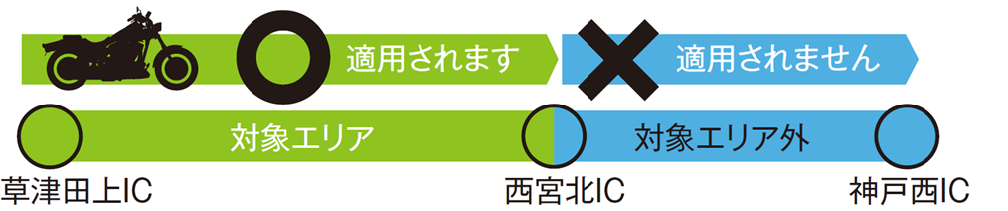 「名神・北陸道・京都縦貫道コース」の場合