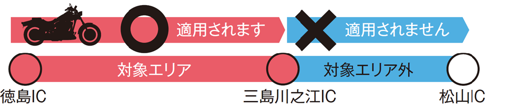 「香川・徳島・高知コース」の場合
