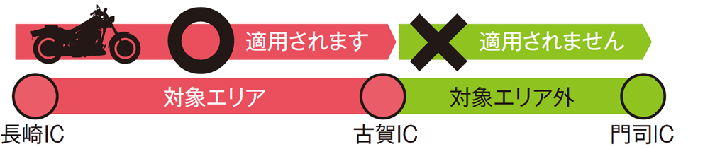 「熊本・佐賀・長崎コース」の場合