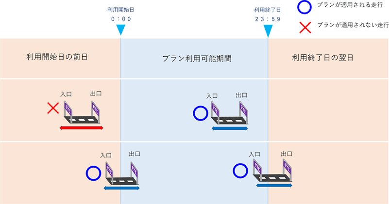 ご利用可能期間