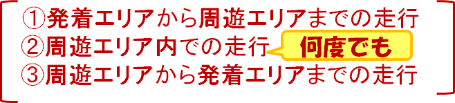 (1)発着エリアから周遊エリアまでの走行,(2)周遊エリア内での走行「何度でも」,(3)周遊エリアから発着エリアまでの走行