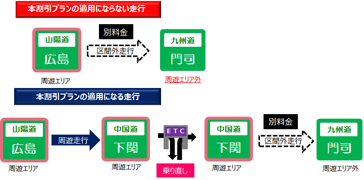 ご利用例