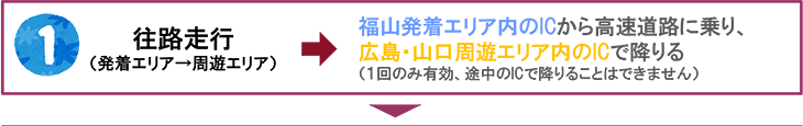 往路走行（発着エリア→周遊エリア）