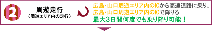 周遊走行（周遊エリア内の走行）