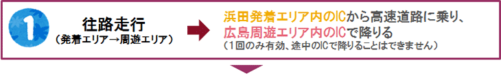 往路走行（発着エリア→周遊エリア）