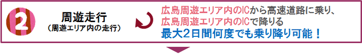 周遊走行（周遊エリア内の走行）