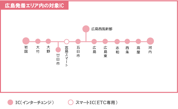 エリアマップ