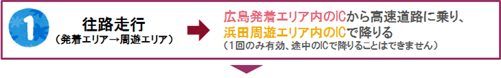 往路走行（発着エリア→周遊エリア）