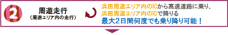 周遊走行（周遊エリア内の走行）