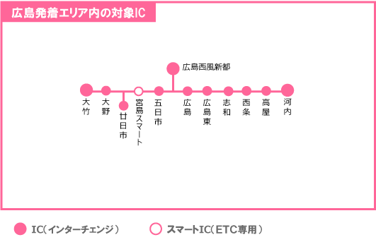 エリアマップ