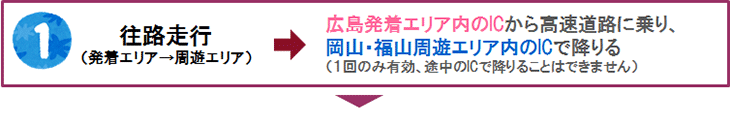 往路走行（発着エリア→周遊エリア）