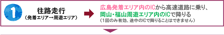 往路走行（発着エリア→周遊エリア）