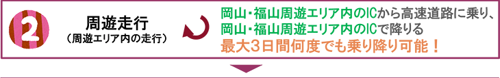 周遊走行（周遊エリア内の走行）