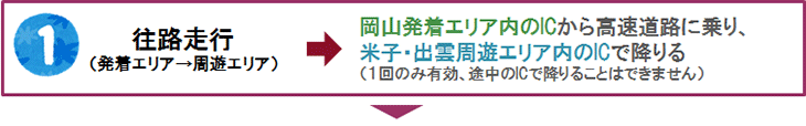 往路走行（発着エリア→周遊エリア）