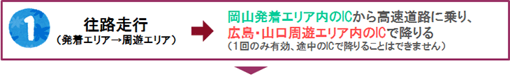 往路走行（発着エリア→周遊エリア）